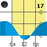Martin Harbor tide chart for Saturday, June 17, 2023