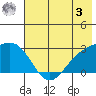 Martin Harbor tide chart for Saturday, June 3, 2023