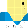 Martin Harbor tide chart for Tuesday, June 6, 2023