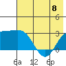Martin Harbor tide chart for Thursday, June 8, 2023