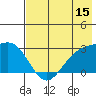 Martin Harbor tide chart for Saturday, July 15, 2023