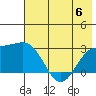 Martin Harbor tide chart for Thursday, July 6, 2023