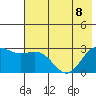 Martin Harbor tide chart for Saturday, July 8, 2023