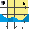 Martin Harbor tide chart for Sunday, July 9, 2023