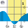 Martin Harbor tide chart for Tuesday, August 1, 2023