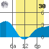 Martin Harbor tide chart for Wednesday, August 30, 2023