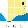 Martin Harbor tide chart for Wednesday, August 9, 2023