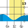 Martin Harbor tide chart for Wednesday, September 13, 2023
