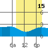 Martin Harbor tide chart for Friday, September 15, 2023