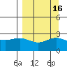 Martin Harbor tide chart for Saturday, September 16, 2023