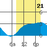 Martin Harbor tide chart for Thursday, September 21, 2023
