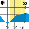 Martin Harbor tide chart for Friday, September 22, 2023