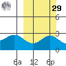 Martin Harbor tide chart for Friday, September 29, 2023