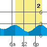 Martin Harbor tide chart for Saturday, September 2, 2023