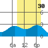 Martin Harbor tide chart for Saturday, September 30, 2023
