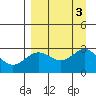 Martin Harbor tide chart for Sunday, September 3, 2023