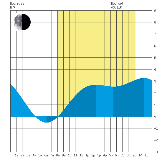 Martin Harbor tide chart for Wednesday, September 6, 2023