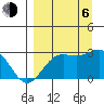 Martin Harbor tide chart for Wednesday, September 6, 2023