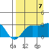 Martin Harbor tide chart for Thursday, September 7, 2023