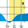 Martin Harbor tide chart for Friday, September 8, 2023