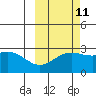 Martin Harbor tide chart for Wednesday, October 11, 2023