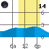 Martin Harbor tide chart for Saturday, October 14, 2023