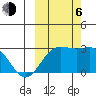 Martin Harbor tide chart for Friday, October 6, 2023