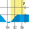 Martin Harbor tide chart for Saturday, October 7, 2023