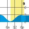 Martin Harbor tide chart for Monday, October 9, 2023