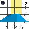 Martin Harbor tide chart for Sunday, November 12, 2023