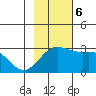 Martin Harbor tide chart for Monday, November 6, 2023