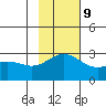 Martin Harbor tide chart for Thursday, November 9, 2023
