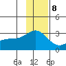 Martin Harbor tide chart for Friday, December 8, 2023