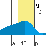 Martin Harbor tide chart for Saturday, December 9, 2023