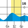 Martin Harbor tide chart for Tuesday, January 16, 2024