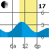 Martin Harbor tide chart for Wednesday, January 17, 2024