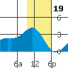 Martin Harbor tide chart for Friday, January 19, 2024