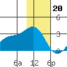 Martin Harbor tide chart for Saturday, January 20, 2024