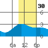 Martin Harbor tide chart for Tuesday, January 30, 2024