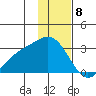 Martin Harbor tide chart for Monday, January 8, 2024