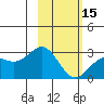 Martin Harbor tide chart for Thursday, February 15, 2024