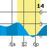 Martin Harbor tide chart for Thursday, March 14, 2024