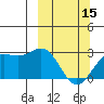 Martin Harbor tide chart for Friday, March 15, 2024