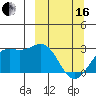 Martin Harbor tide chart for Saturday, March 16, 2024