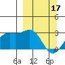Martin Harbor tide chart for Sunday, March 17, 2024