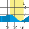 Martin Harbor tide chart for Friday, March 1, 2024