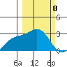Martin Harbor tide chart for Friday, March 8, 2024