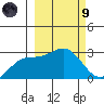 Martin Harbor tide chart for Saturday, March 9, 2024