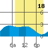Martin Harbor tide chart for Thursday, April 18, 2024