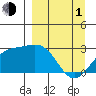Martin Harbor tide chart for Monday, April 1, 2024